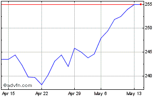 1 Month Bnp Paribas Fund III Chart
