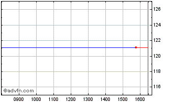 Intraday Rep Fse 0232 O A T Chart