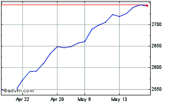 1 Month Euronext UK GR EN UK GR Chart