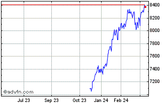 1 Year Euronext USA GR Chart