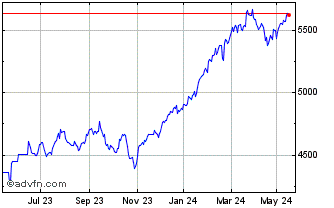 1 Year Euronext VE ESGWorldSele... Chart