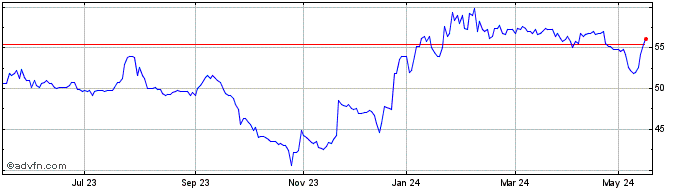 1 Year Exel Industries Share Price Chart