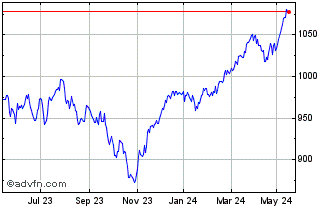 1 Year Euronext Eurozone 150 EW... Chart