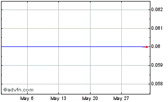 1 Month F339T Chart