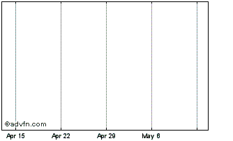 1 Month Aubagnefrn2apr30 Bonds Chart