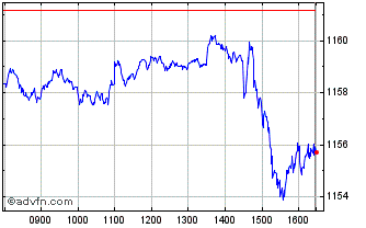 Intraday Euronext Global Climate ... Chart