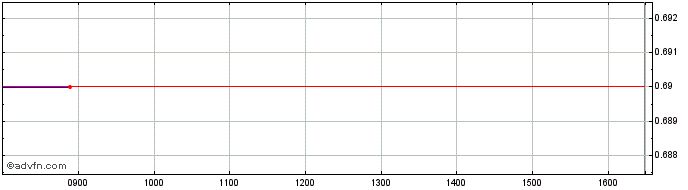 Intraday H896T  Price Chart for 10/5/2024