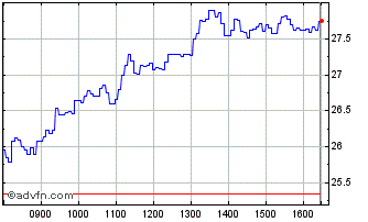 Intraday H899S Chart