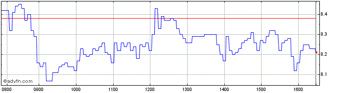 Intraday H919T  Price Chart for 01/5/2024