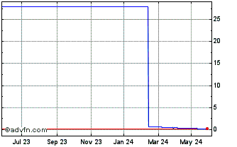 1 Year H946S Chart