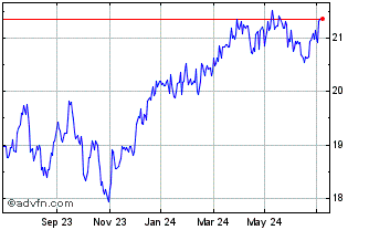 1 Year HSBC MSCI CANADA ETF Chart