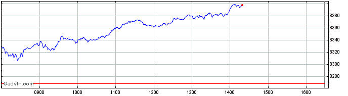Intraday Euronext Helios Space Al...  Price Chart for 10/5/2024