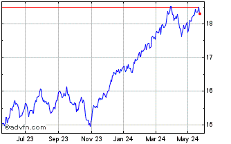 1 Year HSBC ETFs Chart