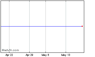 1 Month Euronext Chart