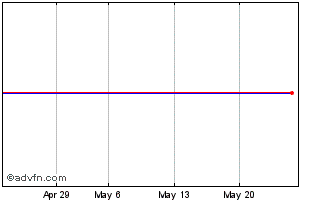 1 Month SPDR 600X INAV Chart