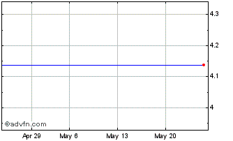 1 Month ISHARES AGGE INAV Chart
