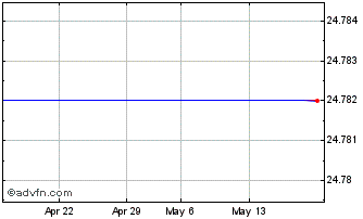 1 Month ETC 2BTCE INAV Chart