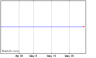 1 Month BNP ETF EEMK iNav Chart