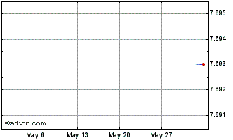 1 Month HANETF EMQQ INAV Chart