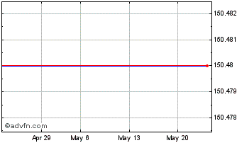 1 Month BNP ETF EQUA INAV Chart