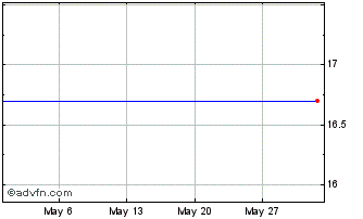 1 Month HSBC HMES INAV Chart