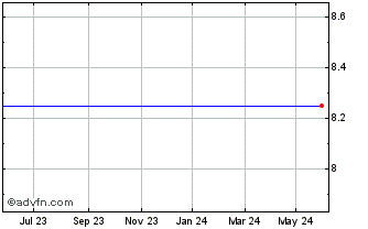 1 Year HSBC HNSC INAV Chart