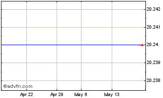 1 Month HSBC HPAE INAV Chart