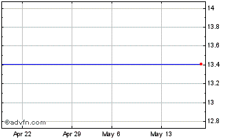 1 Month HSBC HPAJ INAV Chart