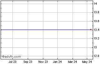 1 Year HSBC HPAJ INAV Chart