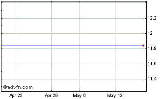 1 Month HSBC HSEM INAV Chart
