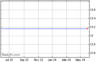 1 Year HSBC HSJA INAV Chart