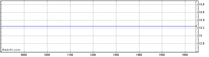 Intraday HSBC HSJD INAV  Price Chart for 03/5/2024