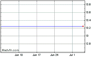 1 Month HSBC HSJD INAV Chart