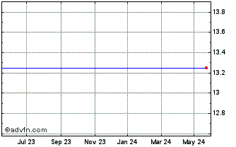 1 Year HSBC HSJD INAV Chart