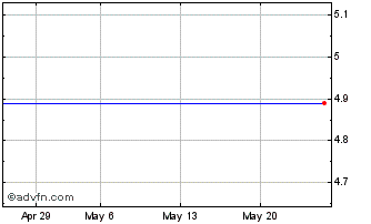 1 Month HSBC HSTE INAV Chart