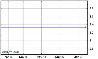 1 Month HSBC HSXD INAV Chart