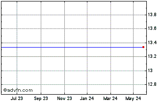 1 Year HSBC HSXD INAV Chart
