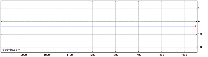 Intraday ISHARES ICHD INAV  Price Chart for 02/5/2024