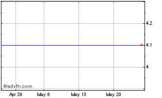 1 Month ISHARES IGEM INAV Chart