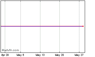 1 Month ISHARES IJPE iNAV Chart