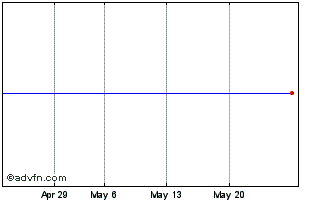 1 Month ISHARES MPAB INAV Chart