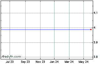 1 Year ISHARES MTPI INAV Chart