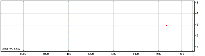 Intraday Hsbc 50E Inav  Price Chart for 10/5/2024