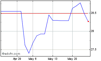 1 Month Horizon Kinetics Inflati... Chart