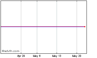 1 Month HSBC MJP Inav Chart