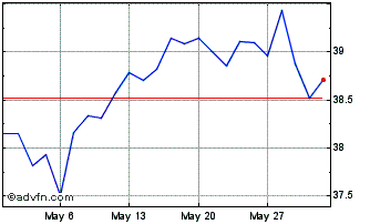 1 Month IndexIQ ETF Chart