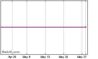 1 Month UBS UEFI INAV Chart