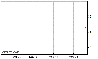 1 Month UBS UIM9 INAV Chart