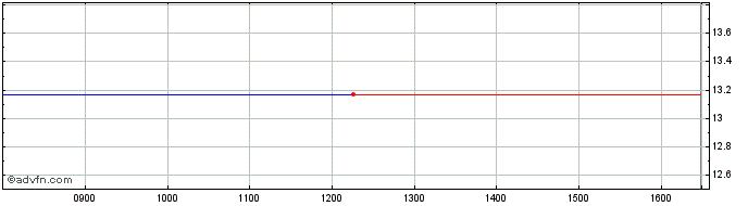 Intraday VANECK VBTC INAV  Price Chart for 10/5/2024