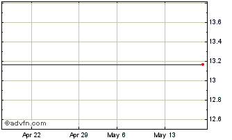 1 Month VANECK VBTC INAV Chart